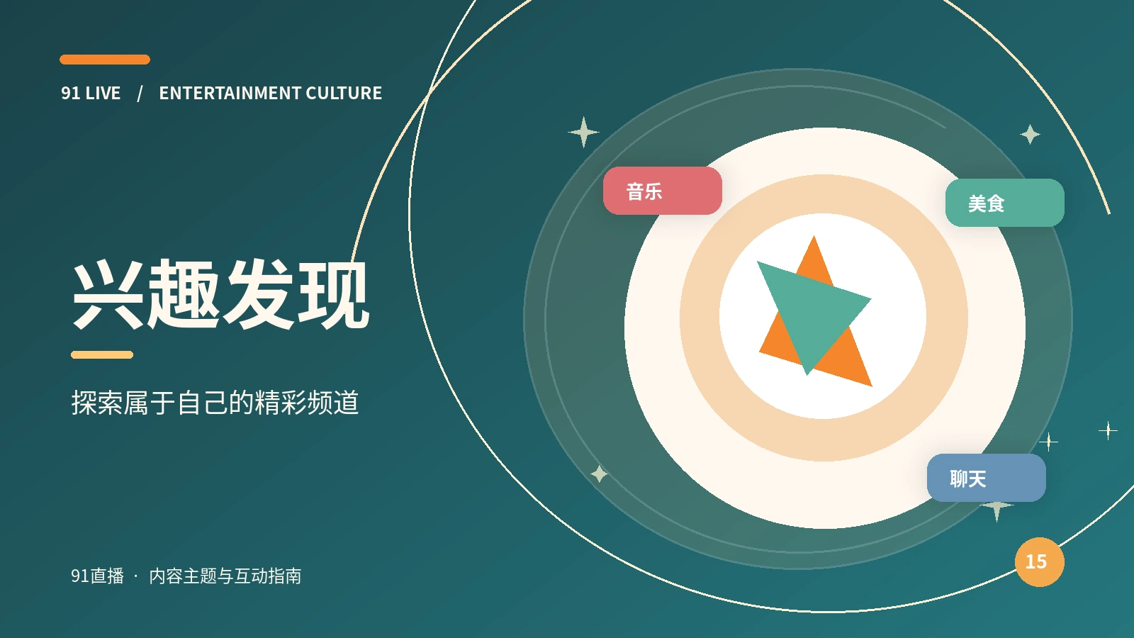 观看兴趣发现